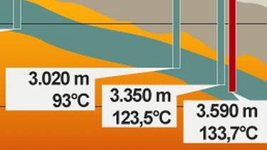 Infografik: Geothermie - Voralpenland | Bild: BR