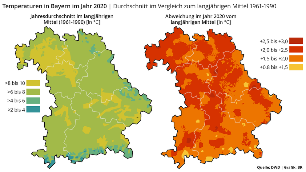 Das Jahr 2020 war mit einer Durchschnittstemperatur von 9,5 Grad übers Jahr gemittelt in Bayern wie schon das Vorjahr das drittwärmste Jahr seit Beginn der Wetteraufzeichnungen. Mehr als zwei Grad überstiegen damit die Temperaturen das langjährige Mittel von 1961-1990, in dem im Jahr durchschnittlich 7,5 Grad gemessen wurden. Wärmer als 2020 waren in Bayern nur die Jahre 2018 - um fast ein halbes Grad wärmer - und 2014 mit 0,1 Grad mehr. Deutschlandweit war 2020 das zweitwärmste Jahr. | Bild: BR