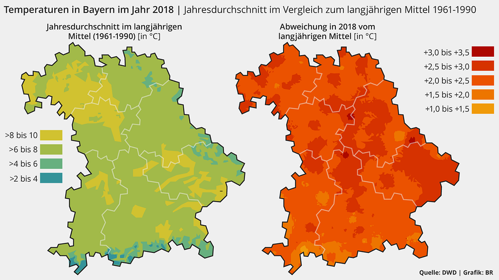 Grafik: Jahresdurchschnittstemperatur in Bayern im Jahr 2018 im Vergleich zum langjährigen Mittel von 1961-1990. Das Jahr 2018 war deutschlandweit ein Rekordjahr - so heiß, wie noch kein anderes Jahr seit Beginn der Wetteraufzeichnungen. | Bild: BR, Quelle: DWD