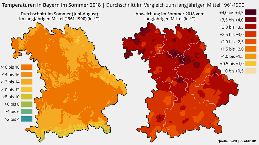 Grafik: Jahresdurchschnittstemperatur in Bayern im Sommer 2018 im Vergleich zum langjährigen Mittel von 1961-1990.  | Bild: BR, Quelle: DWD