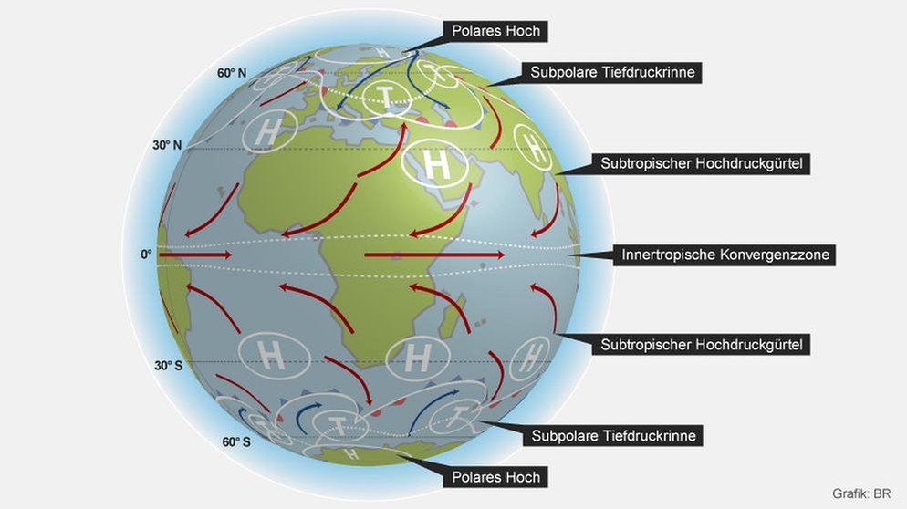 Wetter und Meteorologie: Die Grafik zeigt einen Globus mit Winden, Hoch- und Tiefdruckgebieten. Wie entstehen Wetterphänomene wie Winde, Föhn, Gewitter, Blitze oder Hurrikane und Tornados? Die globalen Windsysteme, Meeresströmungen und die Erdrotation beeinflussen unser Wetter. | Bild: BR