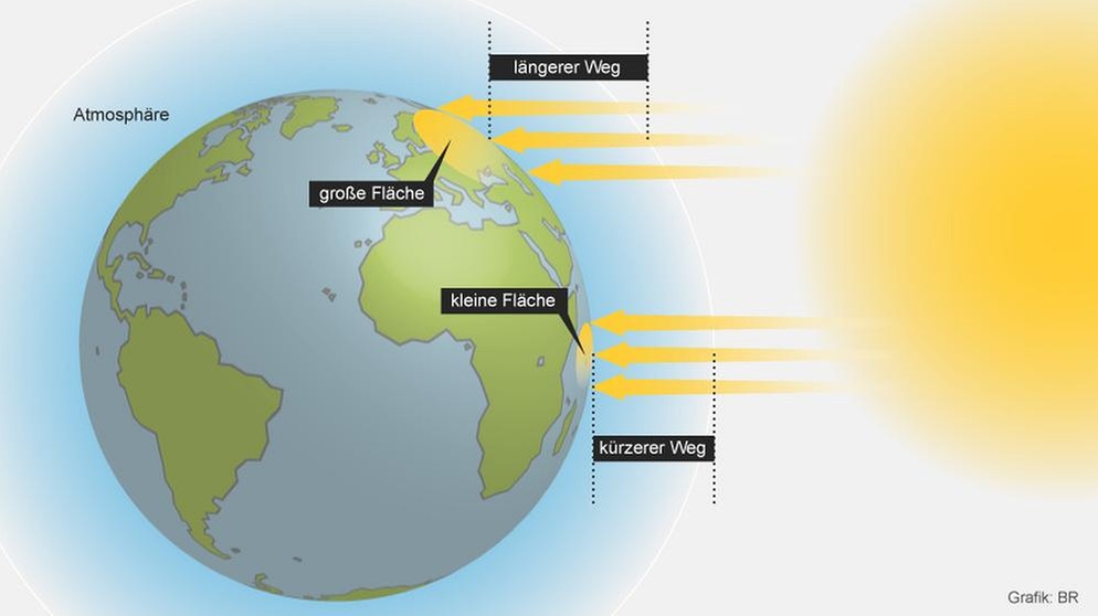 Grafik: Verhältnis der Sonneneinstrahlung zum Neigungswinkel der Erdoberfläche | Bild: BR
