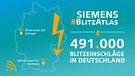 Blitzeinschlag
| Bild: Siemens