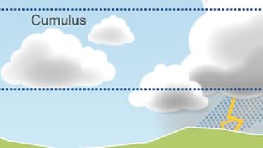 Infografik: Wolkengattungen. Der internationale Wolkenatlas gliedert die Wolken in zehn Gattungen, die in dieser Grafik zu sehen sind. Auch Winde können die Wolkenbildung beeinflussen. | Bild: BR