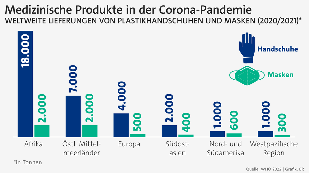 Infografik: Lieferung medizinischer Produkte in der Corona-Pandemie | Bild: BR