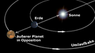 Schematische Darstellung der Bahn eines äußeren Planeten um die Sonne | Bild: NASA, BR