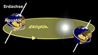 Grafische Darstellung der Erdachse und ihrer Neigung zur Ekliptik (Planetenebene) | Bild: BR, erstellt mit SkyObserver