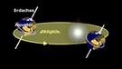 Grafische Darstellung der Erdachse und ihrer Neigung zur Ekliptik (Planetenebene) | Bild: BR, erstellt mit SkyObserver