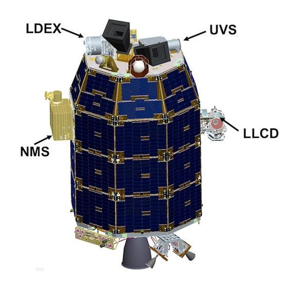 Grafik der NASA-Mondsonde Ladee mit ihren Geräten | Bild: NASA