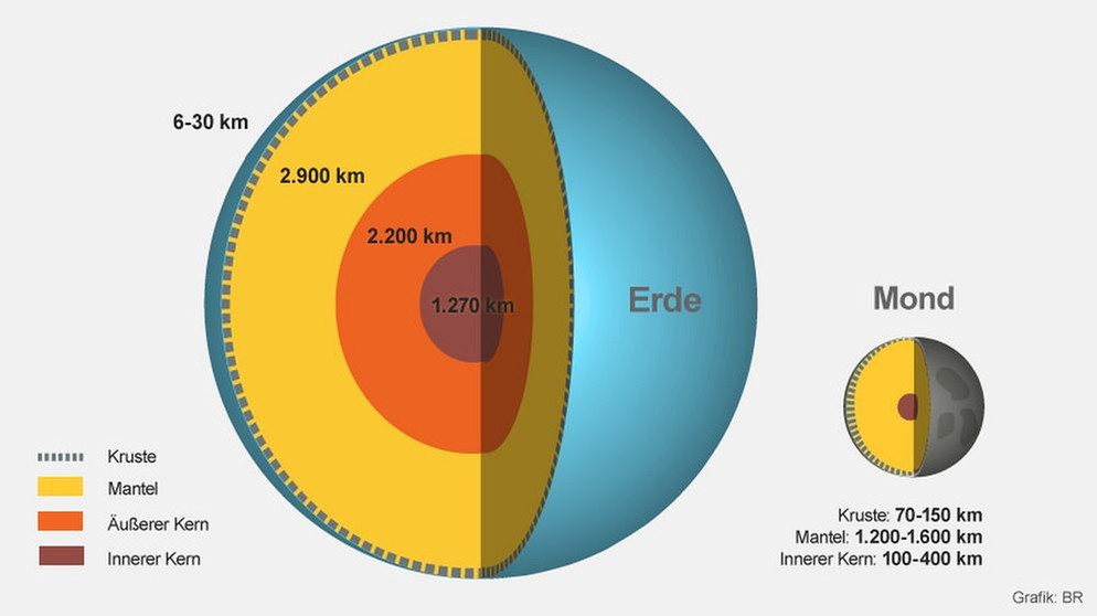 Grafik: Aufbau von Mond und Erde im Vergleich | Bild: BR
