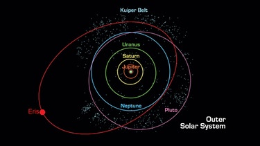 Umlaufbahn der Zwergplaneten Eris | Bild: NASA