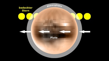 Sternbedeckung bei Pluto | Bild: NASA, BR