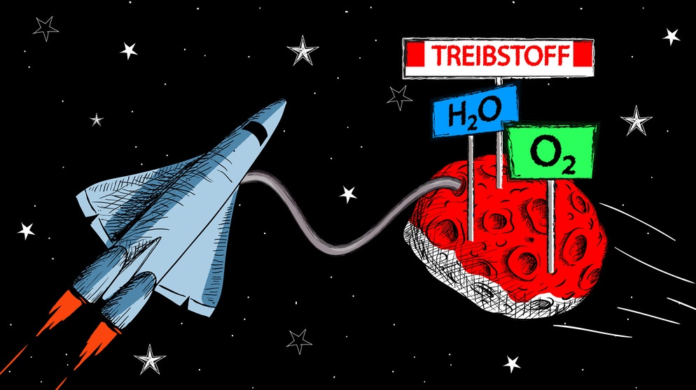 Illustration: Raumschiff tankt Treibstoff, Wasser und Sauerstoff an einem Asteroiden. Asteroiden werden immer interessanter für Space Mining, den Asteroidenbergbau. | Bild: colourbox.com; Montage: BR