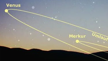 Grafische Darstellung der Abendsterne Venus und Merkur bei flacher Ekliptik | Bild: BR, SkyObserver