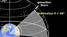 Grafische Darstellung der Deklination. Mit ihr als Breitengrad lässt sich die Position von Gestirnen am Himmel bestimmen. Sie beschreibt den Abstand eines Gestirns zum Himmelsäquator und wird in Graden angegeben.  | Bild: BR