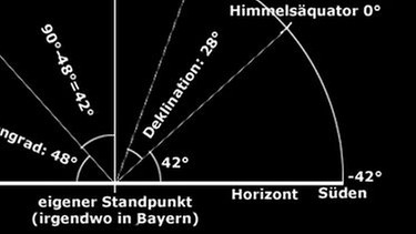 Grafische Darstellung des über Bayern sichtbaren Segments vom Sternenhimmel | Bild: BR