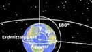 Grafische Darstellung, wie wir uns am Himmel durch Koordinaten orientieren. Entfernungen und Größen am Firmament werden in Graden gemessen. DIeses Koordinatensystem mit der Erde als Ausgangspunkt und dem Äquator als Nulllinie nennt sich "geozentrisch-äquatoriales System". | Bild: BR