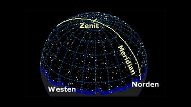 Der Mittagskreis verläuft senkrecht zum Horizont von Norden nach Süden, genau auf dem Längenkreis, auf dem wir uns befinden. Man nennt ihn auch einfach Meridian. | Bild: BR