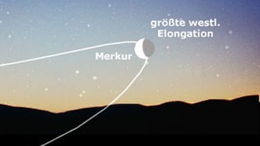 Grafische Darstellung des unsichtbaren Merkurs bei flach über der Erde verlaufender Ekliptik (Planetenebene). | Bild: BR, SkyObserver