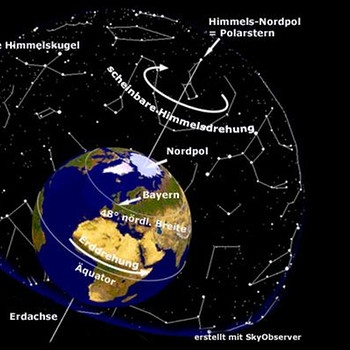Die nördliche Hemisphäre oder Himmelskugel ist der Teil des Firmaments, den ein Beobachter am Nordpol sehen kann. Alle Sterne südlich des Himmelsäquators bleiben unsichtbar. Von Deutschland aus betrachtet, verlagert sich der sichtbare Ausschnitt weiter nach Süden. Doch alle Sternbilder der nördlichen Hemisphäre sind auch bei uns zu sehen - allerdings nicht immer. | Bild: BR, erstellt mit Skyobserver