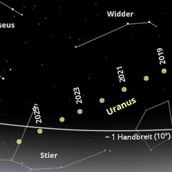 Grafische Darstellung der Bewegung des Planeten Uranus über das Firmament | Bild: BR, SkyObserver