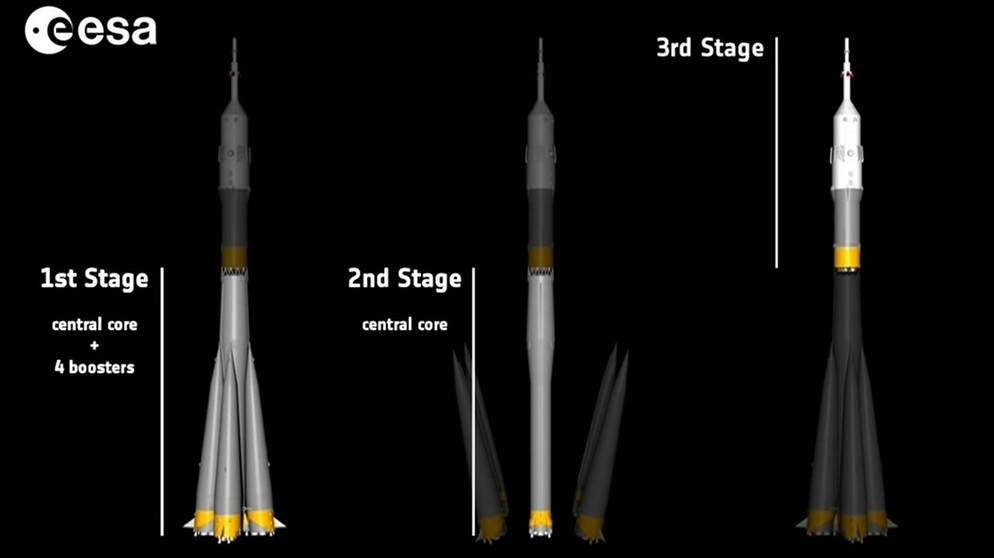 Aufbau einer Sojus-Rakete | Bild: ESA