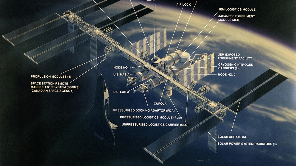 Die Illustration zeigt die geplante Raumstation Freedom in ihrem Endausbau | Bild: NASA