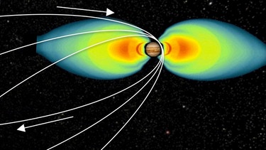 Illustration der Umlaufbahn der NASA-Sonde Juno um Jupiter. Der große Planet hat auch das größte Magnetfeld im Sonnensystem (nach der Sonne), das der Sonde gefährlich werden könnte. Um dem Hagel der vielen elektrisch geladenen Teilchen, die Jupiter in rasender Geschwindigkeit umrunden, möglichst zu entgehen, bewegt sich Juno auf einem extrem elliptischen Orbit um Jupiter. | Bild: NASA/JPL Caltech
