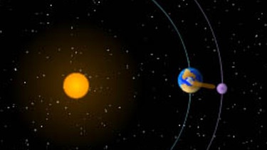 Der Lagrange-Punkt L2 der Erde. An diesem Punkt auf unserer Nachtseite in einer Entfernung von 1,5 Millionen Kilometern zur Erde sorgt die Gravitationskraft der Erde dafür, dass ein dort platziertes Objekt wie eine Raumsonde nicht langsamer als die Erde kreist, sondern mit unserem Planeten "Schritt hält" und damit stabil an diesem Ort relativ zur Erde bleibt. | Bild: ESA