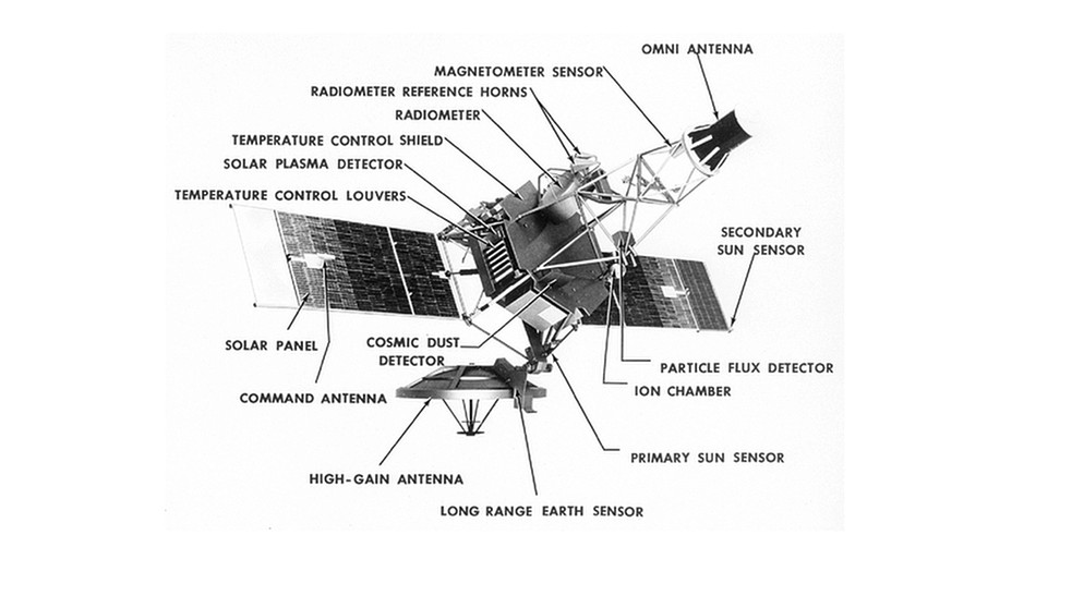Diagramm Mariner 4 | Bild: JPL, NASA