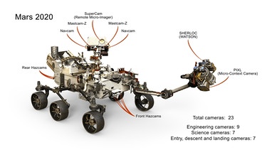 Mars 2020-Rover und seine Kameras | Bild: NASA/JPL-Caltech