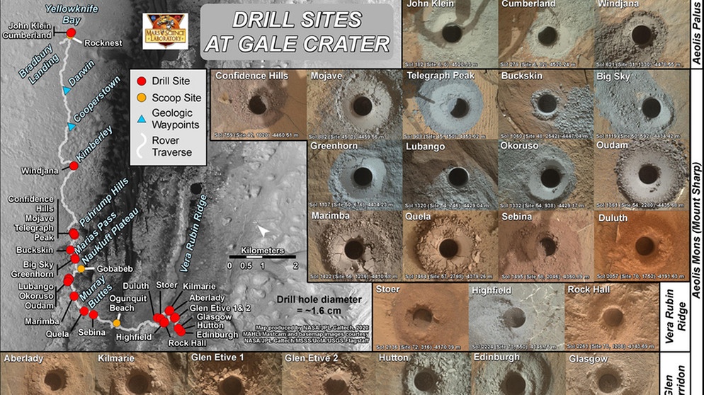 Den ganzen Sommer 2020 war Curiosity fleißig am Bohren: Aus diesen 26 Bohrlöchern hat Curiosity Bodenproben im Gale-Krater entnommen. | Bild: NASA/JPL-Caltech
