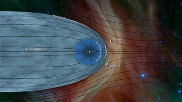 Grafische Darstellung: Physiker aus Iowa haben bestätigt, dass Voyager 2 in den interstellaren Raum eingetreten ist. | Bild: dpa-Bildfunk/NASA JPL