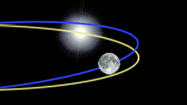 Die Umlaufbahn des Mondes um die Erde ist um rund fünf Grad zur Planetenebene (Ekliptik) geneigt | Bild: BR, NASA