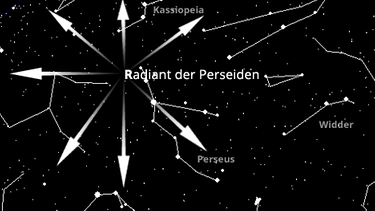 Sternkarte mit dem Radiant der Perseiden-Sternschnuppen. Der Meteor-Strom scheint aus den Sternbildern Perseus, Kassiopeia und Pegasus zu kommen. | Bild: BR, Skyobserver