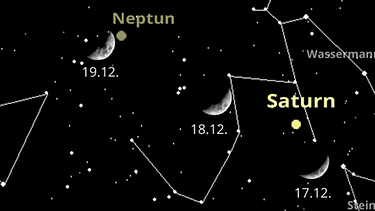 Sternkarte für die Planeten Jupiter, Saturn, Neptun und Uranus sowie den Mond im Dezember 2023 | Bild: BR, Skyobserver