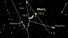 Sternkarte für den Planeten Mars und den Mond für März 2021 | Bild: BR, Skyobserver