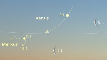 Sternkarte für die Planeten Merkur und Venus sowie den Mond im Dezember 2022 | Bild: BR, Skyobserver