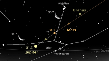 Sternkarte für die Planeten Saturn, Jupiter und Neptun sowie den Mond Anfang Dezember 2022 | Bild: BR, Skyobserver