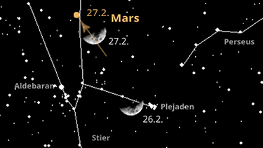 Sternkarte für die Planeten Uranus und Mars sowie den Mond im Februar 2023 | Bild: BR, Skyobserver
