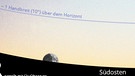 Am Abend der totalen Mondfinsternis am 27. Juli 2018 geht der Mond im Süden Bayerns gegen neun Uhr auf und ist bereits teilweise vom Kernschatten der Erde überschattet. Wenige Minuten später geht die Sonne unter. | Bild: BR, Skyobserver