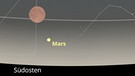 Den Höhepunkt erreicht die totale Mondfinsternis am 27. Juli 2018 gegen halb elf Uhr, wenn der Himmel bereits deutlich dunkel geworden ist. Unter dem Mond ist Planet Mars zu sehen, der in Opposition steht. | Bild: BR, Skyobserver